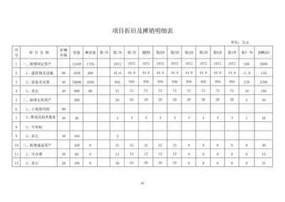 【年产二万吨高精度电子铜带技改项目投资可研报告】资料下载页