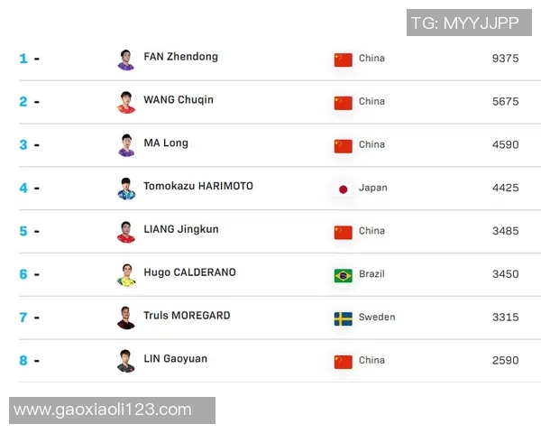 南京乒乓球队在全国耐力排行榜中荣获第五名展现出强大实力与潜力